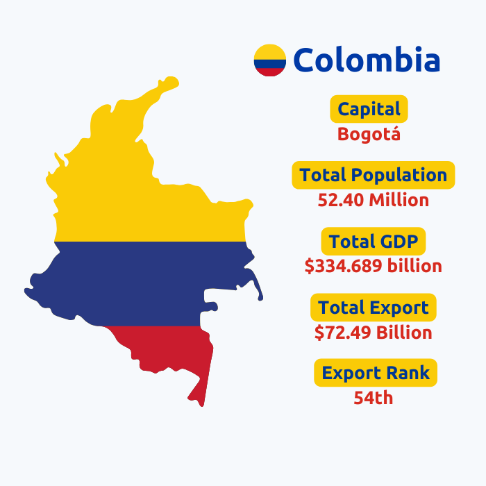  Colombia Export Data | Colombia Trade Data